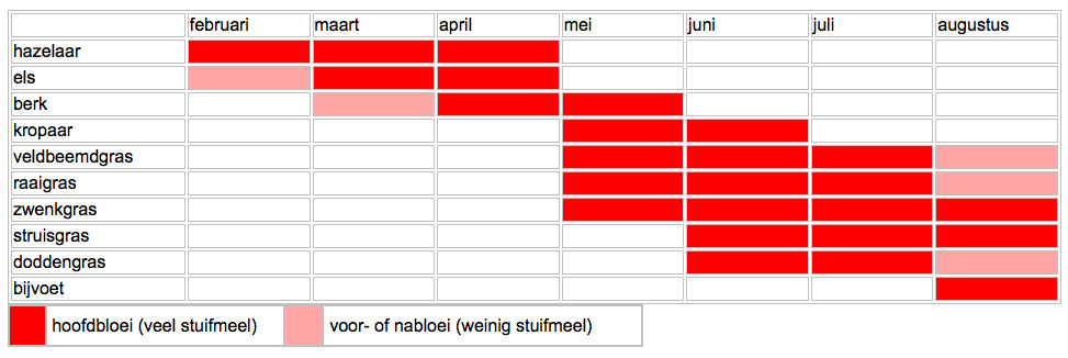 pollenkalender hooikoorts